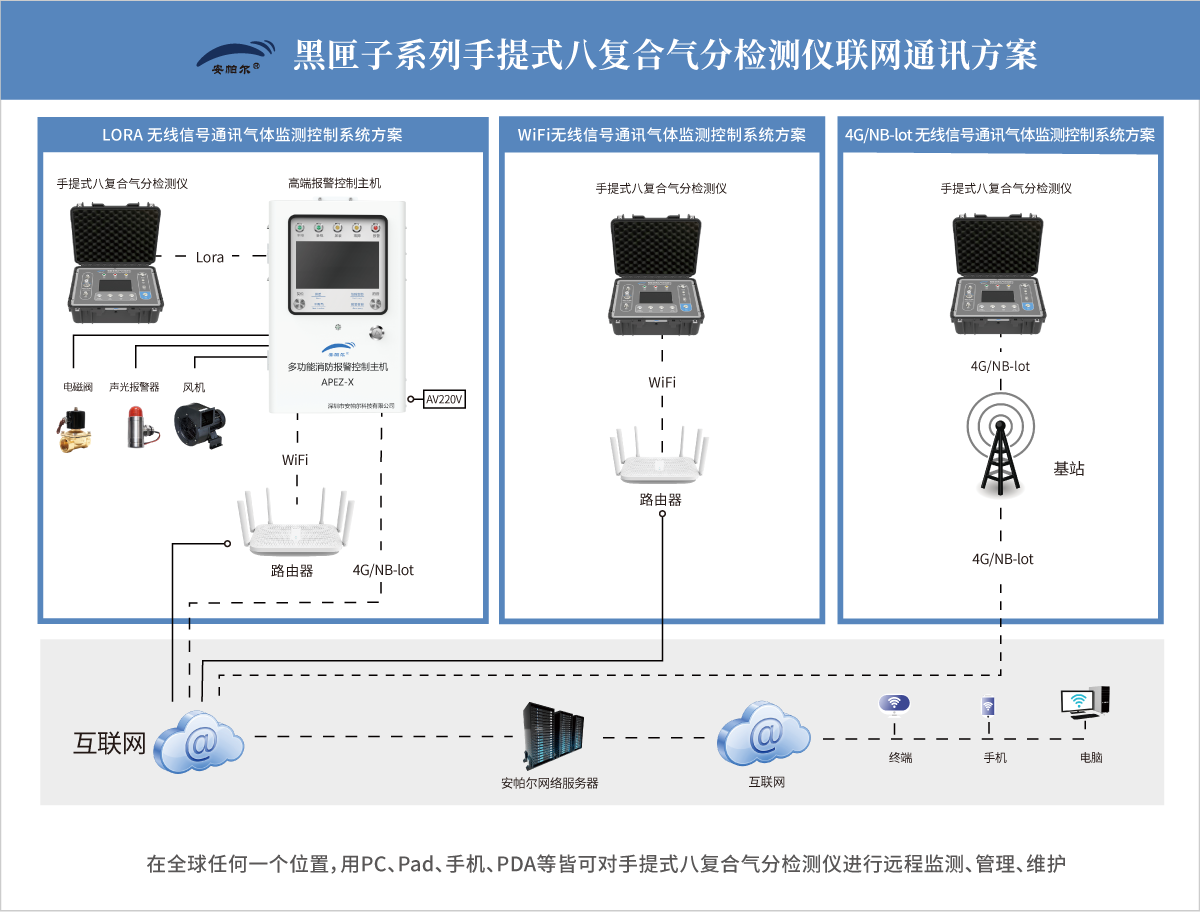 黑匣子系列手提式八復(fù)合氣分檢測(cè)儀.png